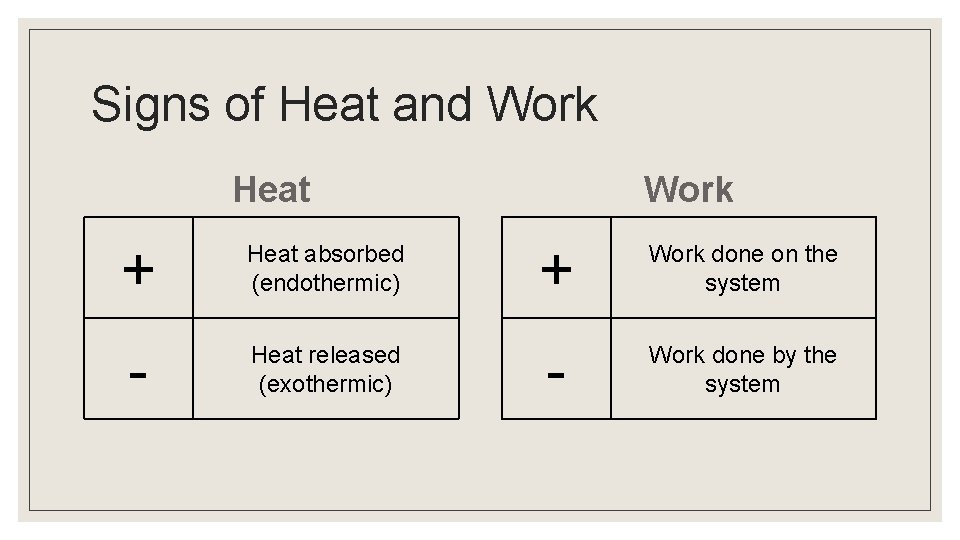 Signs of Heat and Work Heat Work + Heat absorbed (endothermic) + Work done