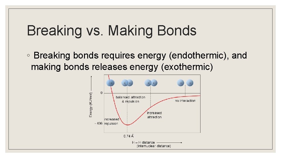 Breaking vs. Making Bonds ◦ Breaking bonds requires energy (endothermic), and making bonds releases
