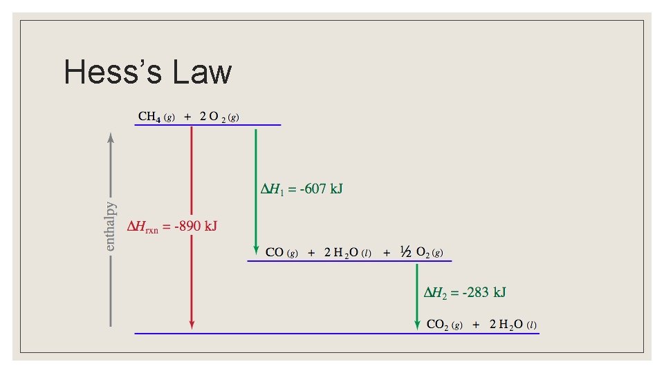 Hess’s Law 