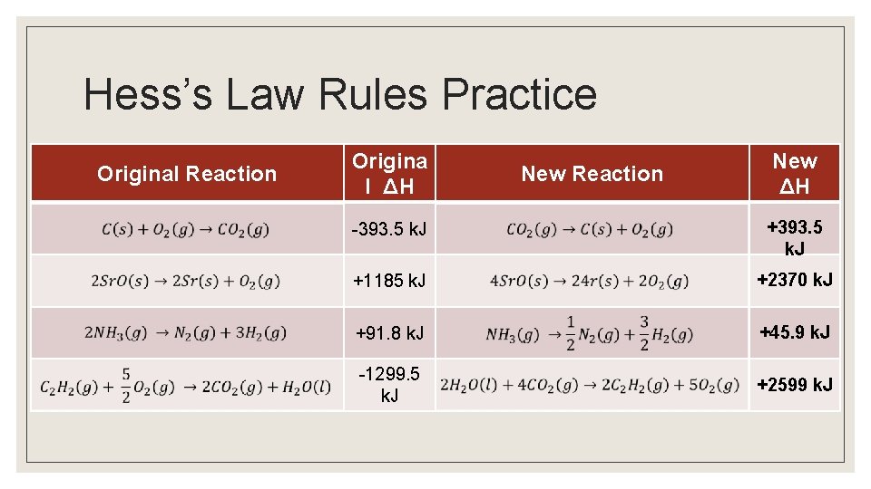 Hess’s Law Rules Practice Original Reaction Origina l ΔH New Reaction New ΔH -393.