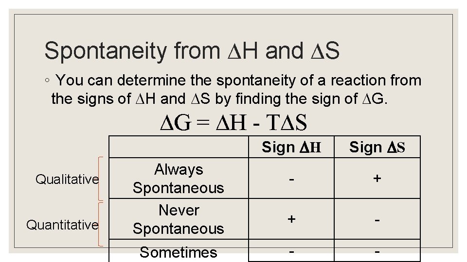 Spontaneity from H and S ◦ You can determine the spontaneity of a reaction