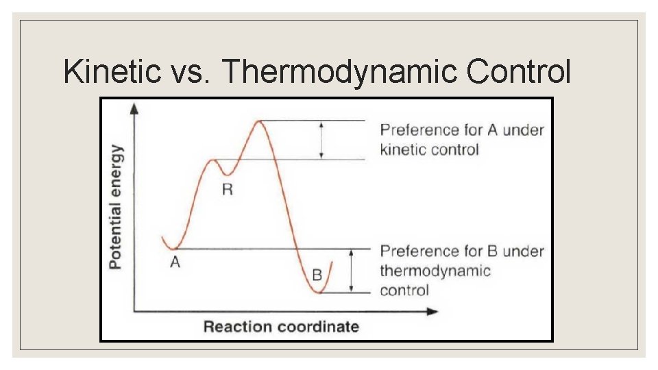 Kinetic vs. Thermodynamic Control 