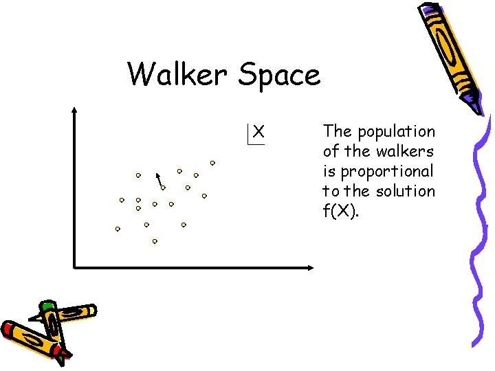 Walker Space X The population of the walkers is proportional to the solution f(X).