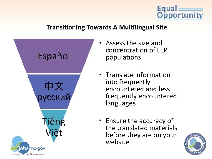 Transitioning Towards A Multilingual Site Español 中文 русский Tiếng Việt • Assess the size Transitioning Towards A Multilingual Site Español 中文 русский Tiếng Việt • Assess the size
