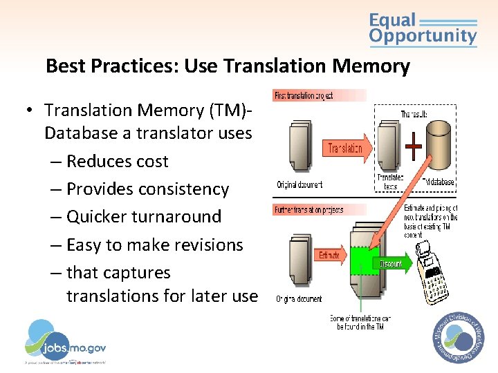 Best Practices: Use Translation Memory • Translation Memory (TM)Database a translator uses – Reduces Best Practices: Use Translation Memory • Translation Memory (TM)Database a translator uses – Reduces