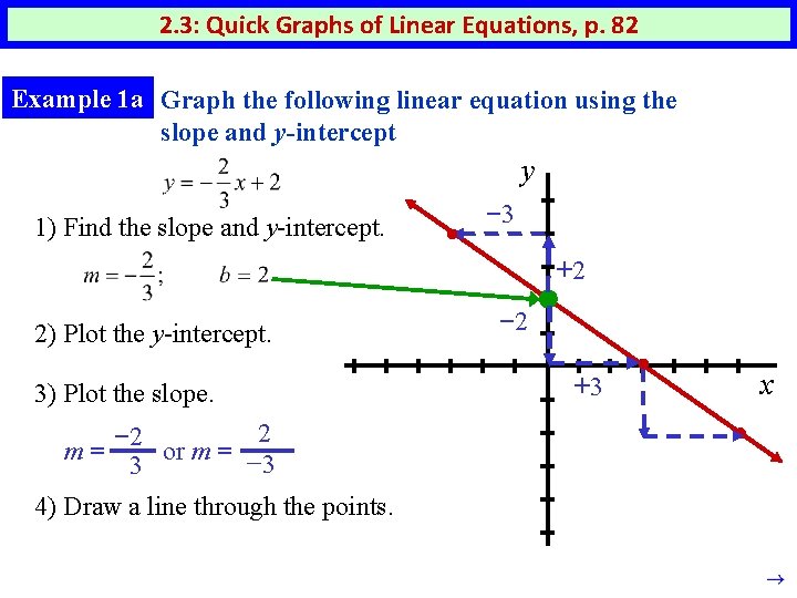 2. 3: Quick Graphs of Linear Equations, p. 82 Example 1 a Graph the 2. 3: Quick Graphs of Linear Equations, p. 82 Example 1 a Graph the
