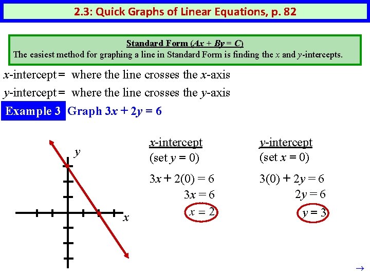2. 3: Quick Graphs of Linear Equations, p. 82 Standard Form (Ax + By 2. 3: Quick Graphs of Linear Equations, p. 82 Standard Form (Ax + By