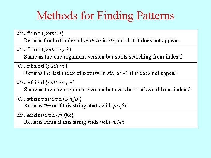 Methods for Finding Patterns str. find(pattern) Returns the first index of pattern in str,