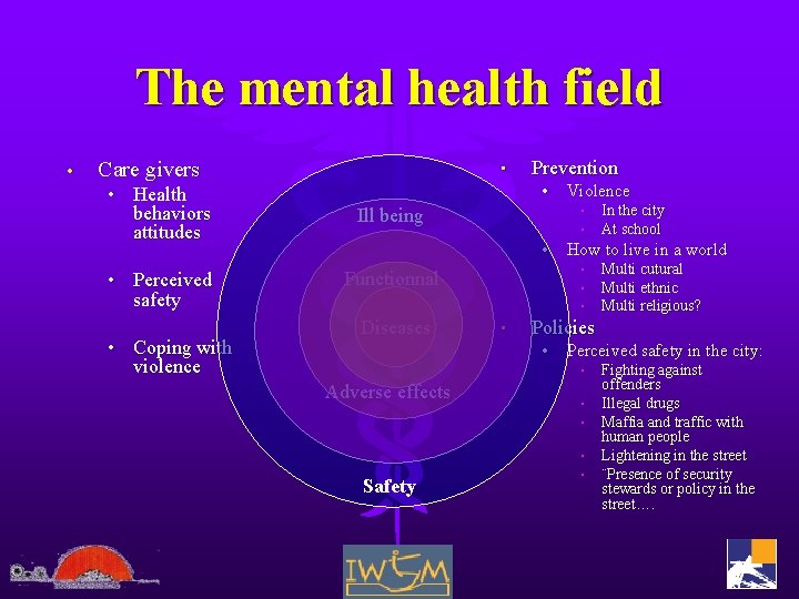 The mental health field • Care givers • Health behaviors attitudes • Perceived safety