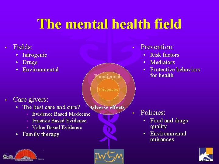 The mental health field • Fields: • • Iatrogenic • Drugs • Environmental Prevention:
