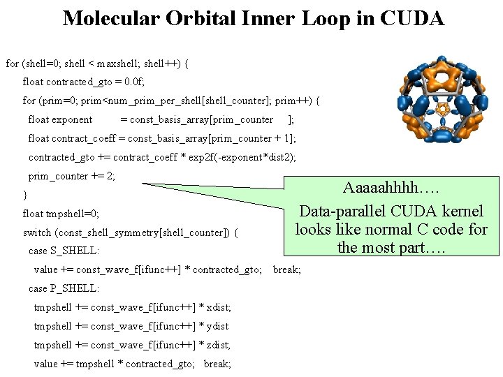 Molecular Orbital Inner Loop in CUDA for (shell=0; shell < maxshell; shell++) { float