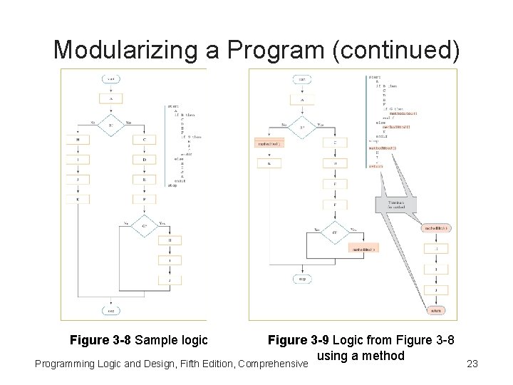 Modularizing a Program (continued) Figure 3 -8 Sample logic Figure 3 -9 Logic from