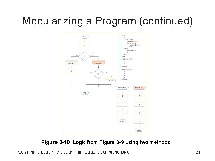 Modularizing a Program (continued) Figure 3 -10 Logic from Figure 3 -9 using two