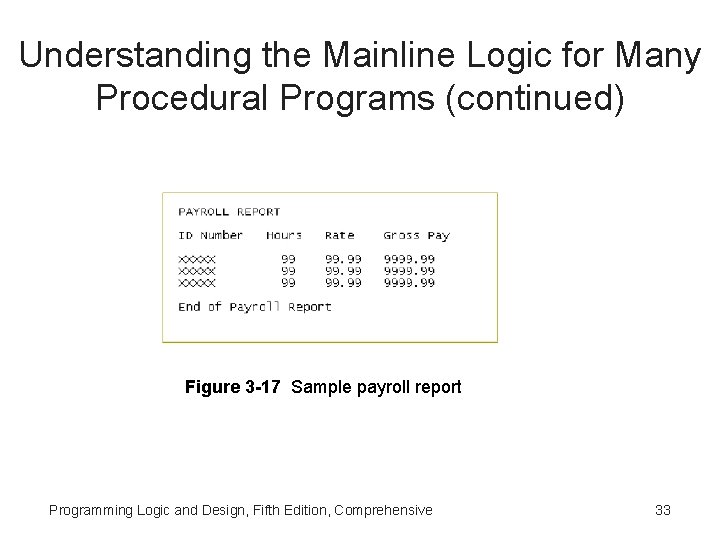 Understanding the Mainline Logic for Many Procedural Programs (continued) Figure 3 -17 Sample payroll