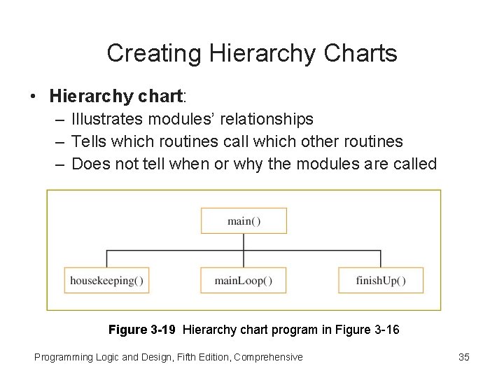 Creating Hierarchy Charts • Hierarchy chart: – Illustrates modules’ relationships – Tells which routines