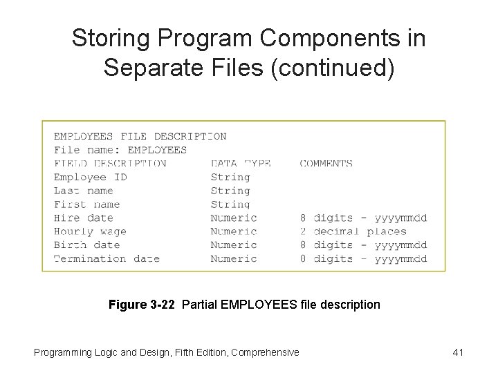 Storing Program Components in Separate Files (continued) Figure 3 -22 Partial EMPLOYEES file description