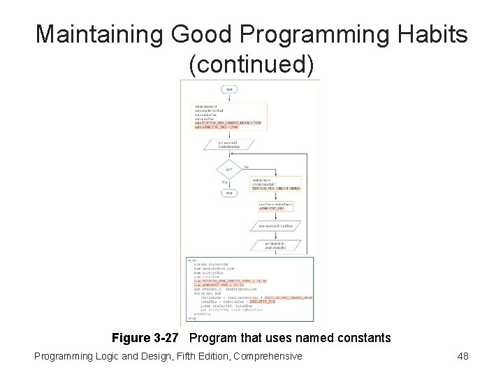 Maintaining Good Programming Habits (continued) Figure 3 -27 Program that uses named constants Programming