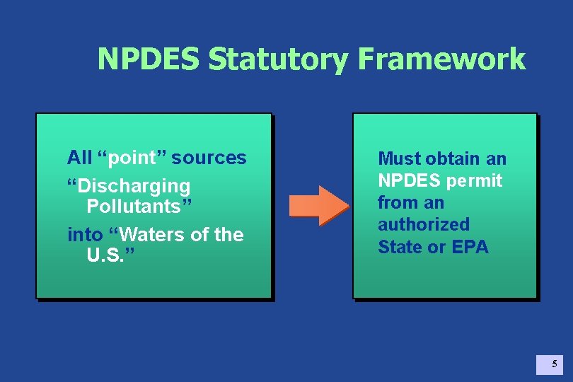 NPDES Statutory Framework All “point” sources “Discharging Pollutants” into “Waters of the U. S.