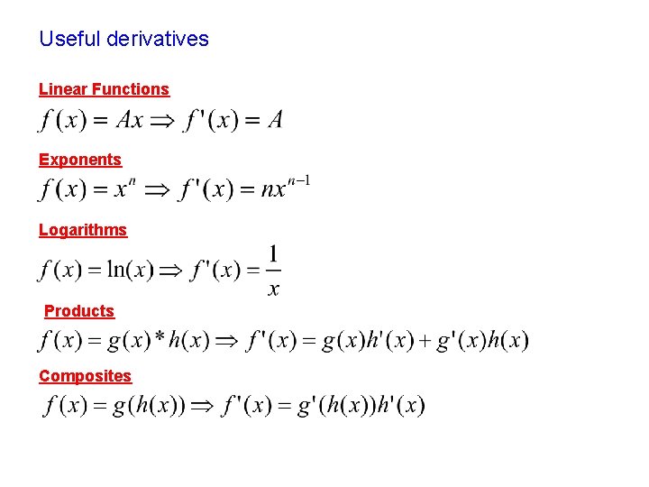 Useful derivatives Linear Functions Exponents Logarithms Products Composites 