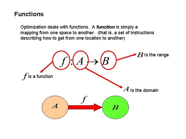 Functions Optimization deals with functions. A function is simply a mapping from one space
