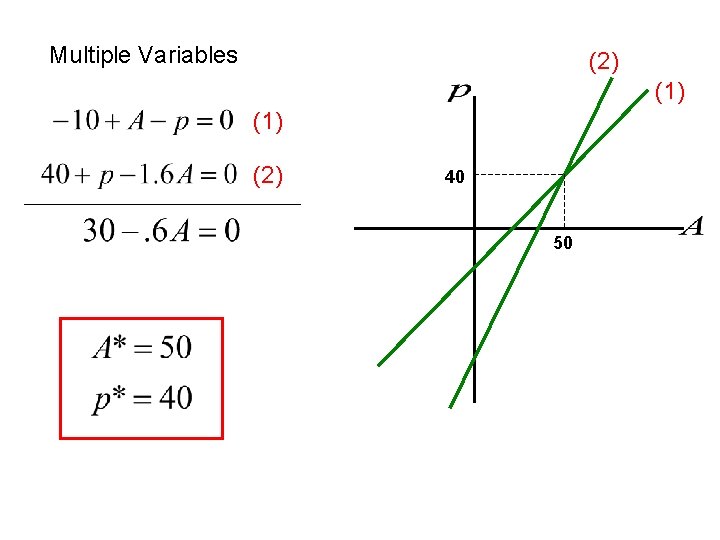 Multiple Variables (2) (1) (2) 40 50 