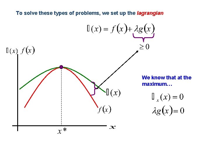 To solve these types of problems, we set up the lagrangian We know that