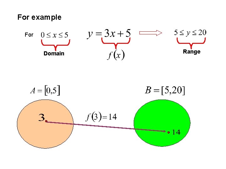 For example For Domain Range 