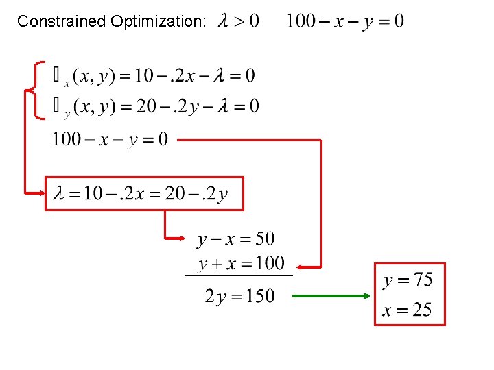 Constrained Optimization: 
