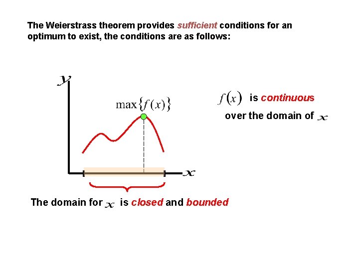 The Weierstrass theorem provides sufficient conditions for an optimum to exist, the conditions are