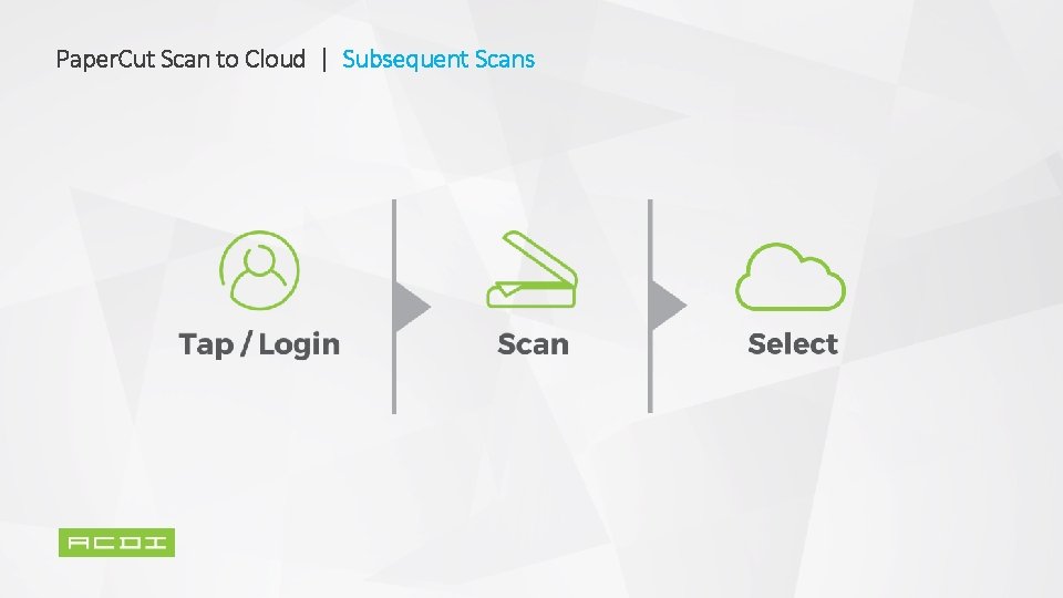 Paper. Cut Scan to Cloud | Subsequent Scans 