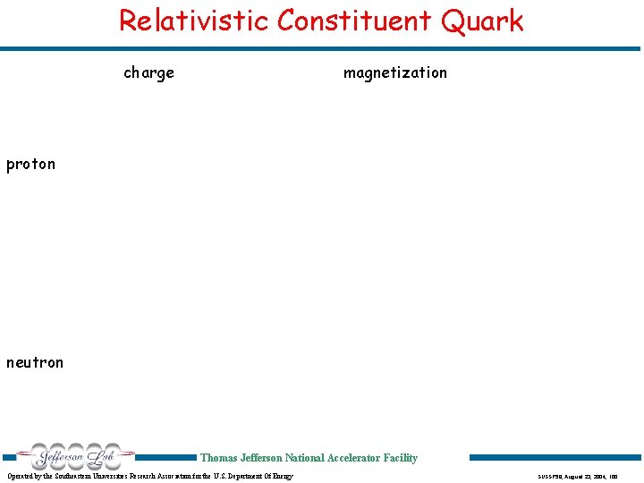 Relativistic Constituent Quark charge magnetization proton neutron Thomas Jefferson National Accelerator Facility Operated by