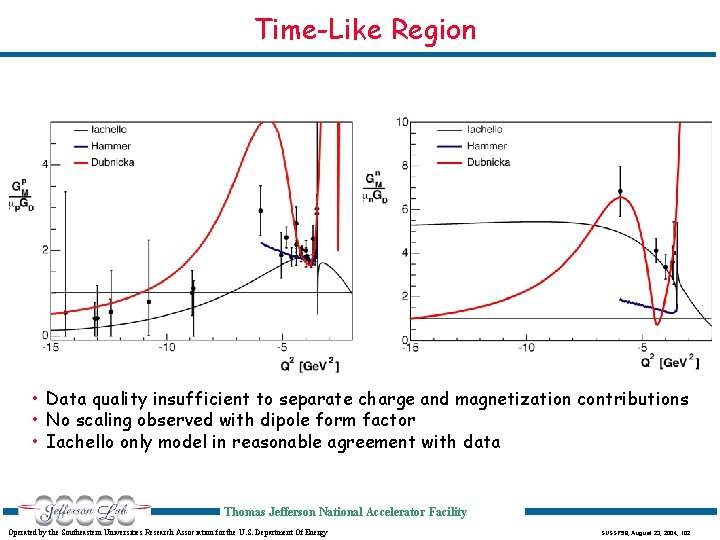 Time-Like Region • Data quality insufficient to separate charge and magnetization contributions • No