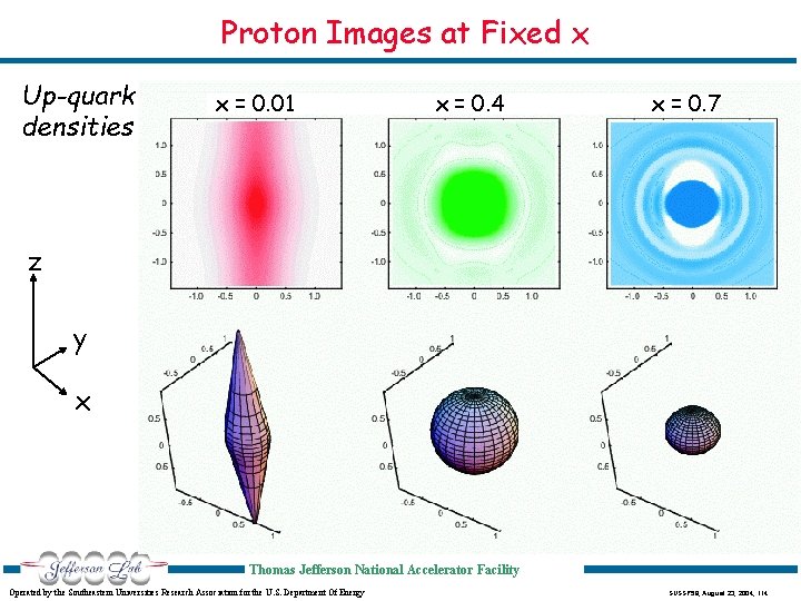 Proton Images at Fixed x Up-quark densities x = 0. 01 x = 0.