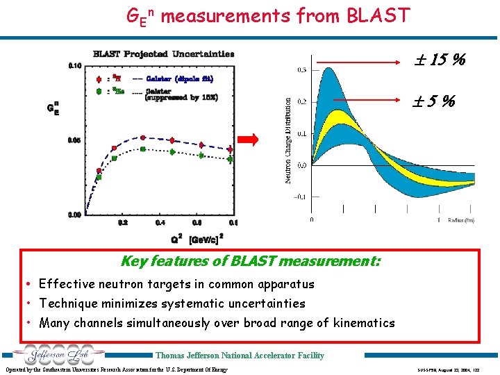 GEn measurements from BLAST Key features of BLAST measurement: • Effective neutron targets in