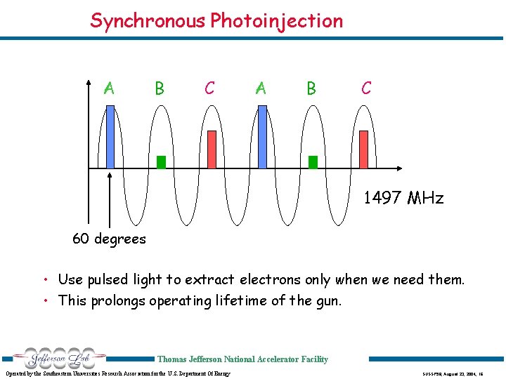 Synchronous Photoinjection A B C 1497 MHz 60 degrees • Use pulsed light to