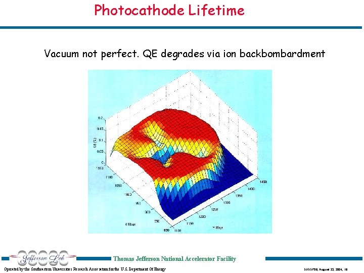 Photocathode Lifetime Vacuum not perfect. QE degrades via ion backbombardment Thomas Jefferson National Accelerator
