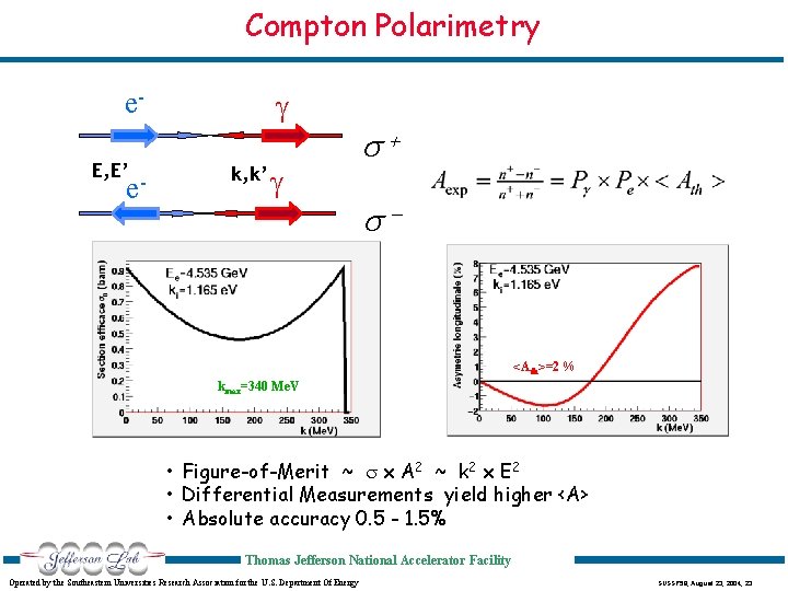 Compton Polarimetry e. E, E’ e- k, k’ s+ s- <Ath>=2 % kmax=340 Me.