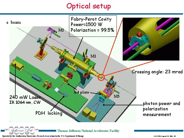 Optical setup e beam M 2 Fabry-Perot Cavity Power=1500 W Polarization = 99. 5%