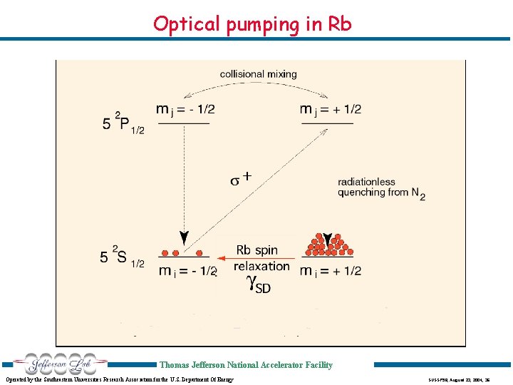 Optical pumping in Rb Thomas Jefferson National Accelerator Facility Operated by the Southeastern Universities