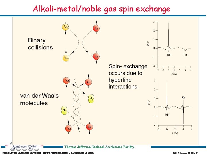 Alkali-metal/noble gas spin exchange Thomas Jefferson National Accelerator Facility Operated by the Southeastern Universities