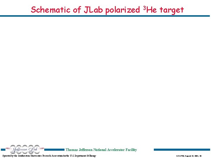 Schematic of JLab polarized 3 He target Thomas Jefferson National Accelerator Facility Operated by