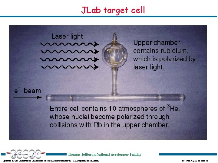 JLab target cell Thomas Jefferson National Accelerator Facility Operated by the Southeastern Universities Research