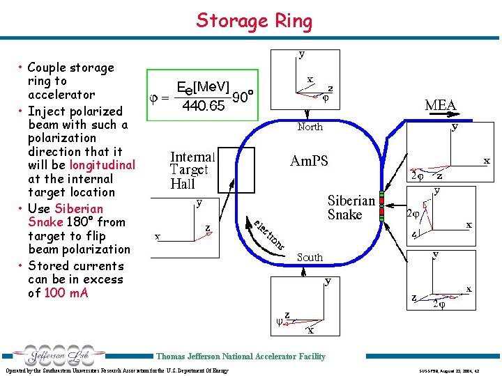 Storage Ring • Couple storage ring to accelerator • Inject polarized beam with such