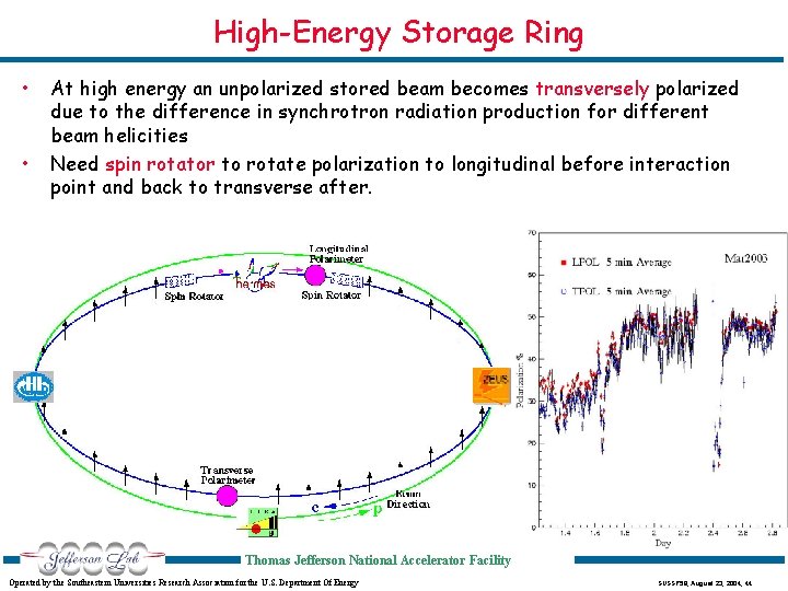 High-Energy Storage Ring • • At high energy an unpolarized stored beam becomes transversely