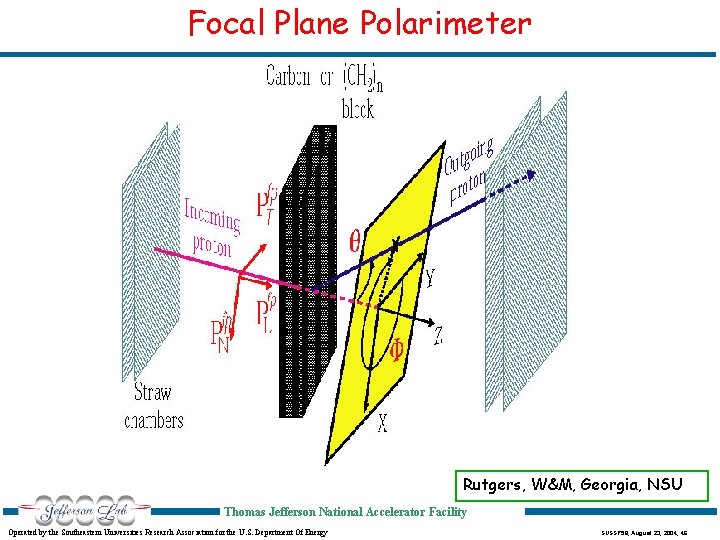 Focal Plane Polarimeter Rutgers, W&M, Georgia, NSU Thomas Jefferson National Accelerator Facility Operated by