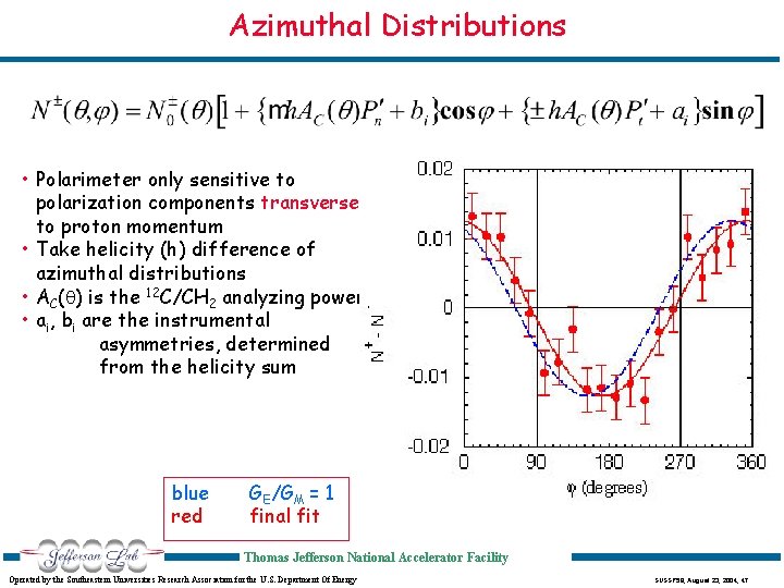 Azimuthal Distributions • Polarimeter only sensitive to polarization components transverse to proton momentum •