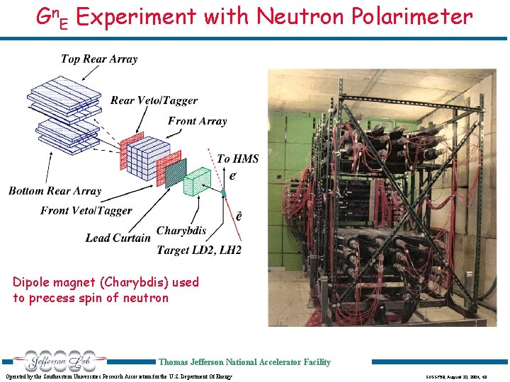 Gn. E Experiment with Neutron Polarimeter Dipole magnet (Charybdis) used to precess spin of
