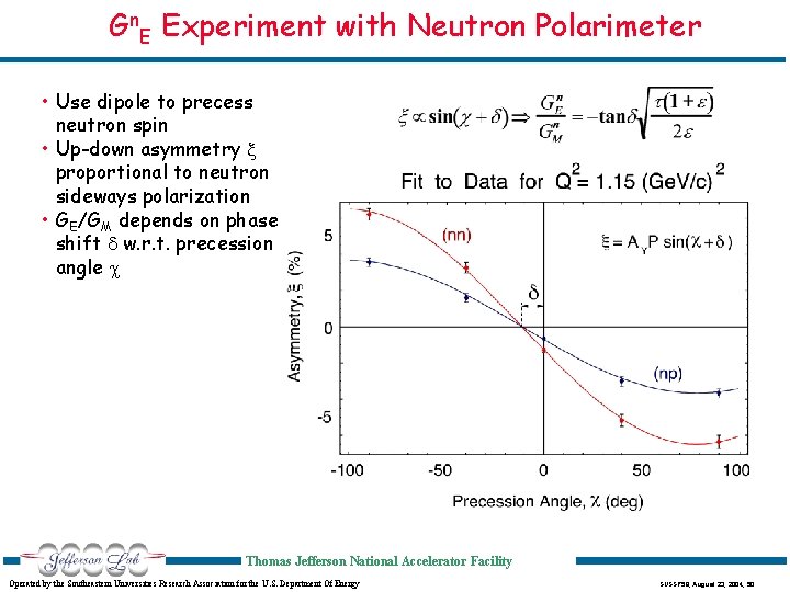 Gn. E Experiment with Neutron Polarimeter • Use dipole to precess neutron spin •