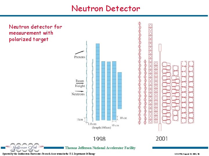 Neutron Detector Neutron detector for measurement with polarized target Thomas Jefferson National Accelerator Facility