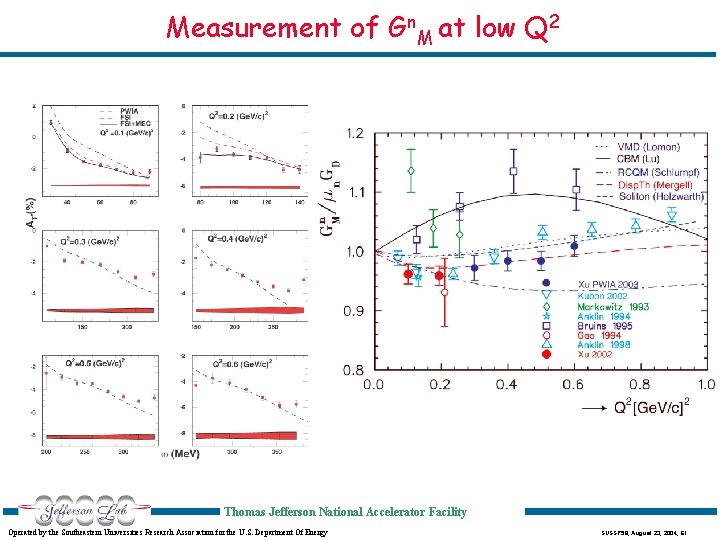 Measurement of Gn. M at low Q 2 Thomas Jefferson National Accelerator Facility Operated